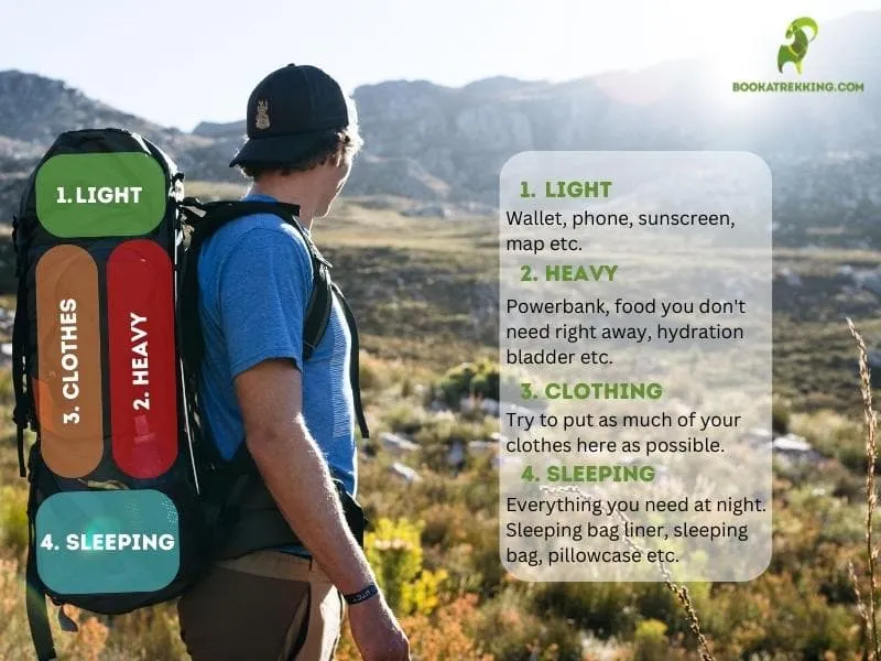 Tips for å pakke ryggsekken effektivt