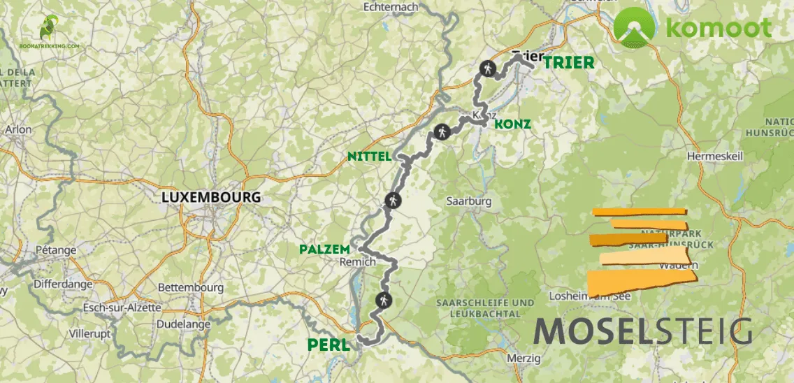First part of the Moselsteig: Perl - Trier 1