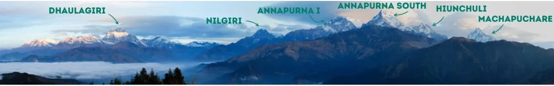 The View From Poon Hill: Which Mountains Do You See?